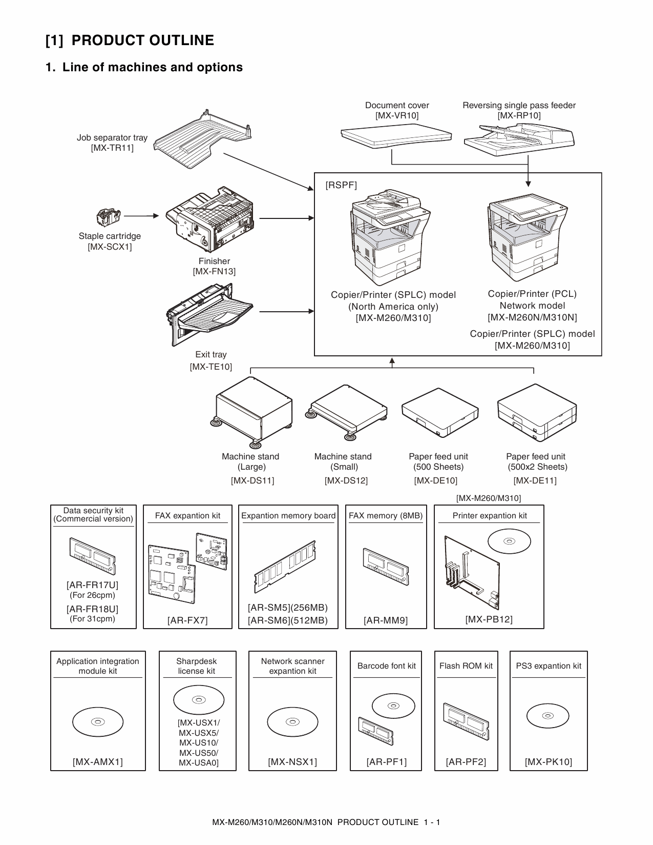 SHARP MX M260 M310 N Service Manual-2